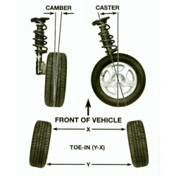 Couvercles réglables BMW e90 e91 e92