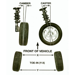 BMW e36 adjustable mounts